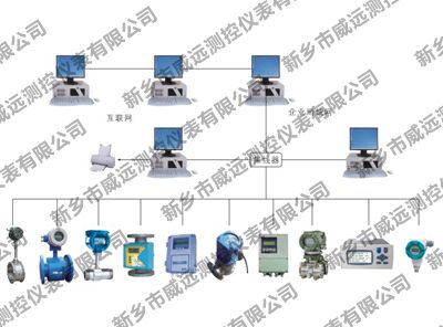 能源計量管理系統(tǒng)